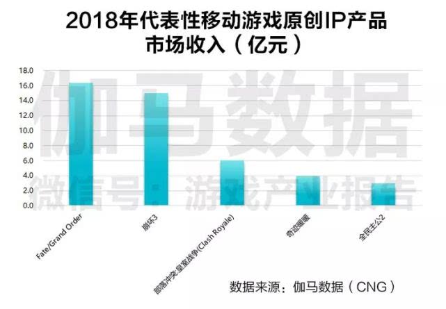 游戏产业对社会的意义