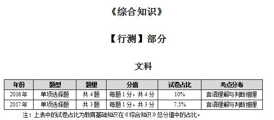 钳型表使用说明