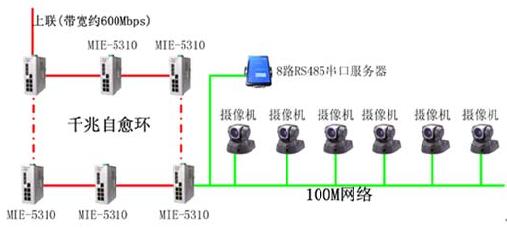 其它钟表与光纤磨接设备的区别