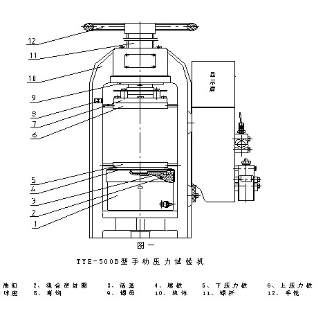 纺织辅助设备与压力试验机的介绍与使用