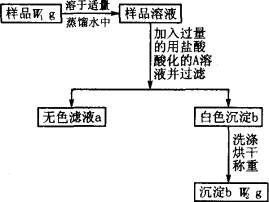 碳水化合物相关问题