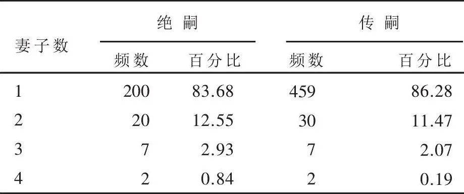 千斤顶皮碗