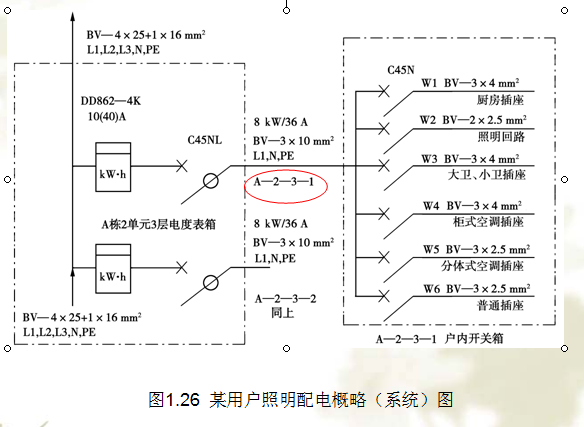 低压配电与照明系统介绍