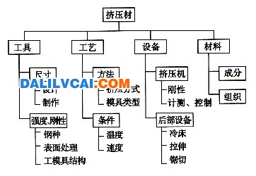 做模具的专业