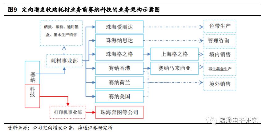 记录仪与办公耗材办公设备的区别