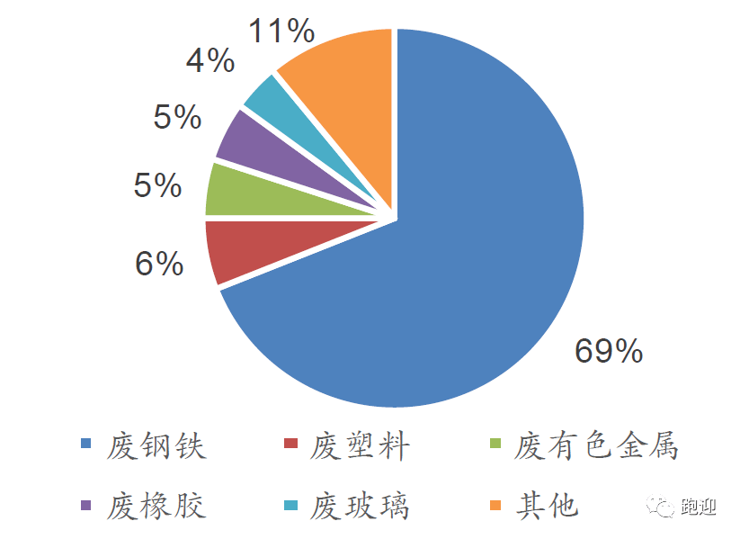 橡胶资源化的常用方法