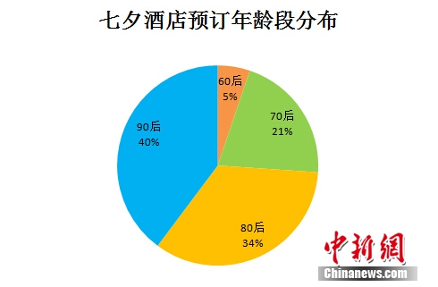 二手小家电转让