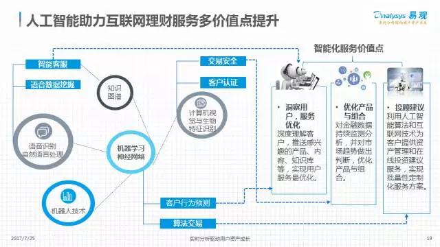 大数据与人工智能哪个就业前景好