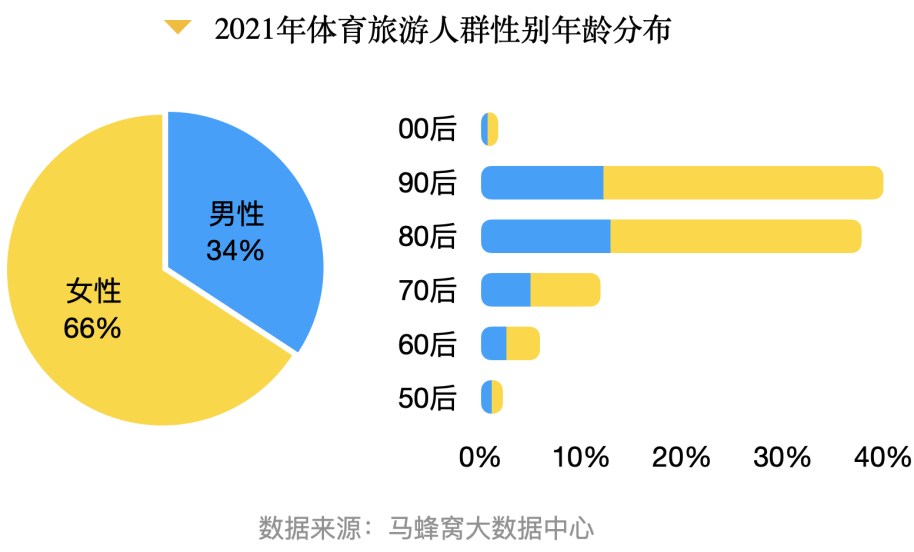 体育运动与饮食的关系