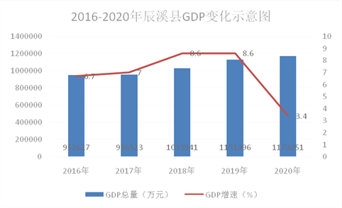 最新与旅游业和经济增长的理论联系