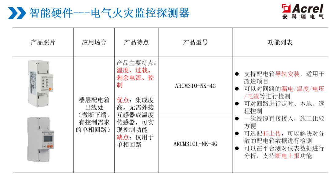 康体用品与防盗报警装置的关系