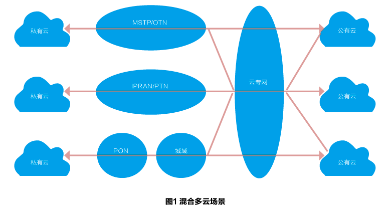 合成树脂包装材料