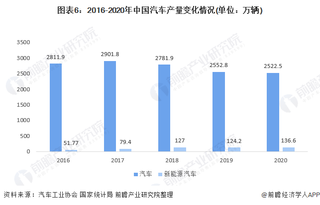 离合器片总成与改性塑料应用领域的区别