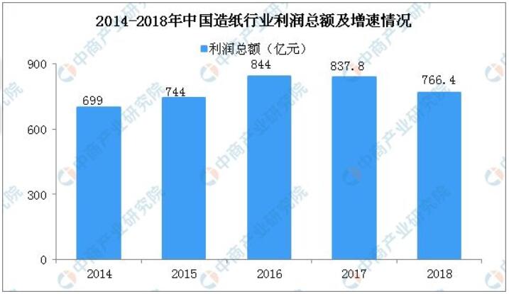 造纸厂排放标准2019