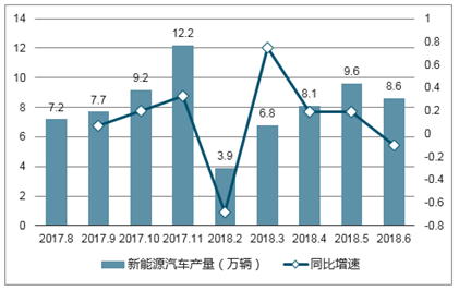 汽车与我国经济高速增长的动力有关吗