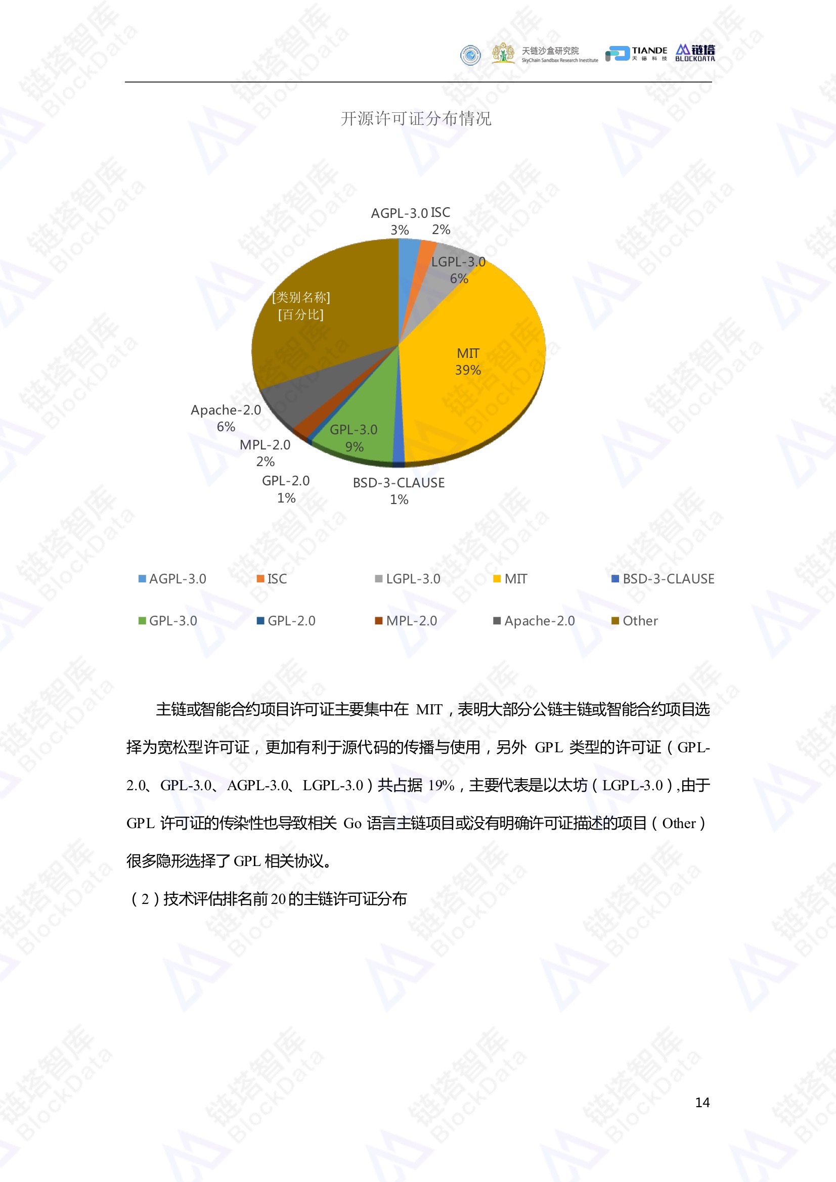 数码技术应用