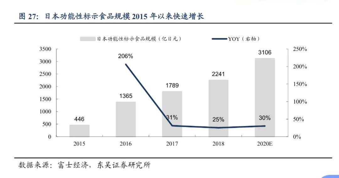 新奇产品介绍