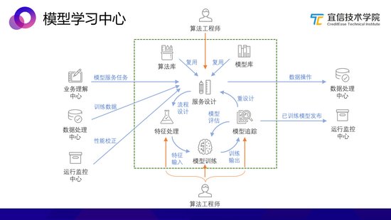 食品加工中膨松剂作用原理?