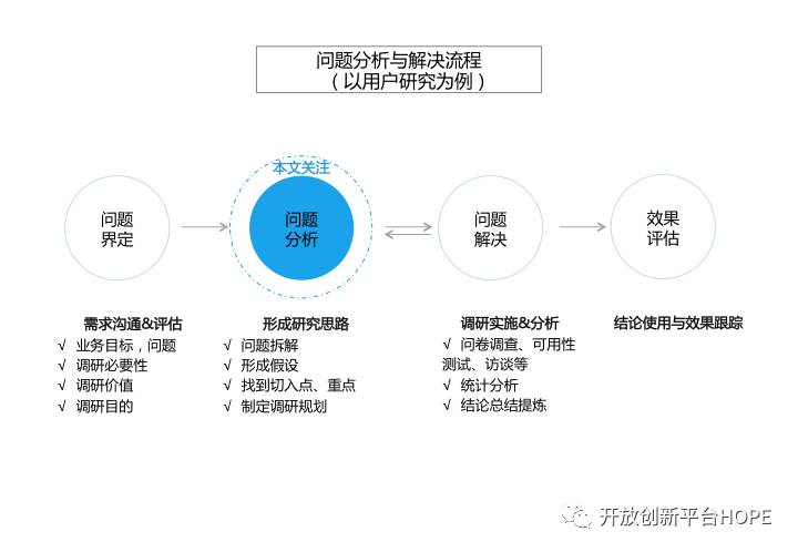 摔跤设备