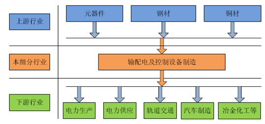 输配电专业就业方向