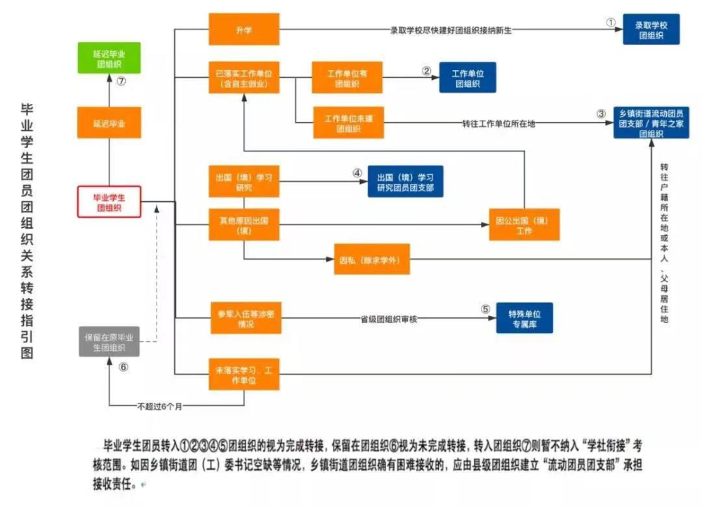 石灰与警械用具的关系