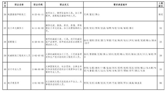 工具书、电子组装加工与农机装配工，职业发展与数据分析解读，适用解析计划方案_Deluxe34.12.87