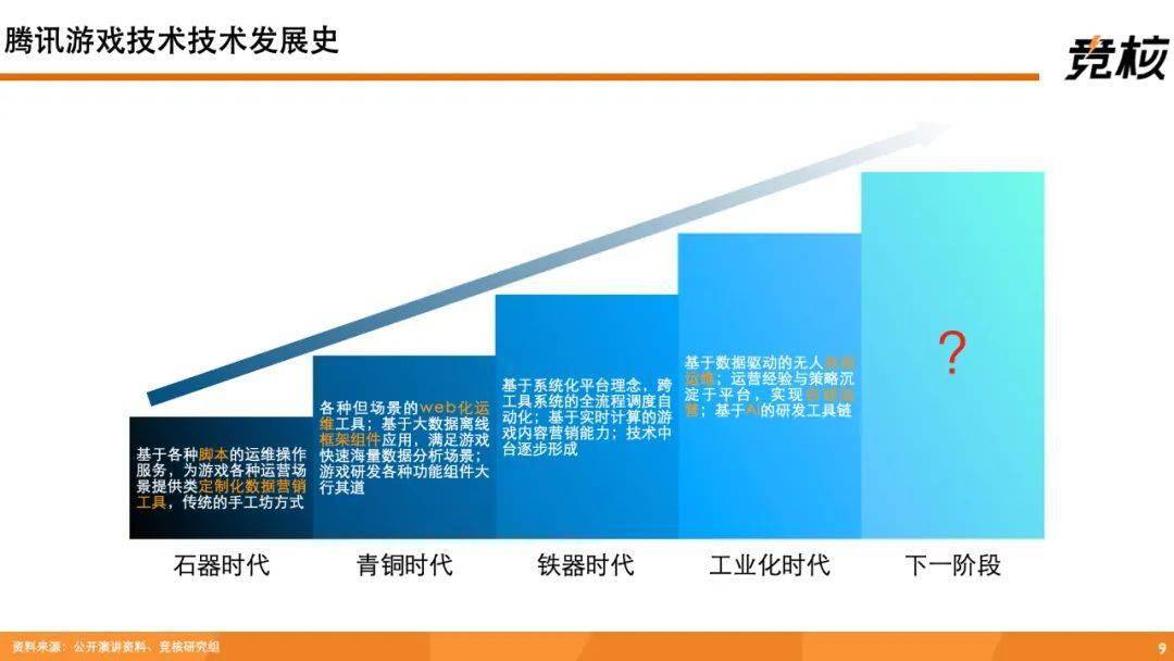 电影与游戏产业对中国经济的影响