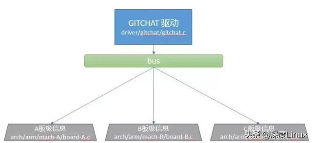 灯罩手环