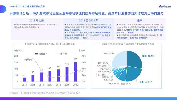 韩国游戏发展