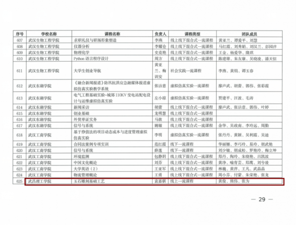 金属工艺专业大学排名