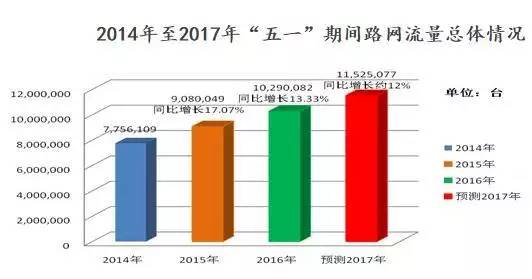 日用品塑料制品前景