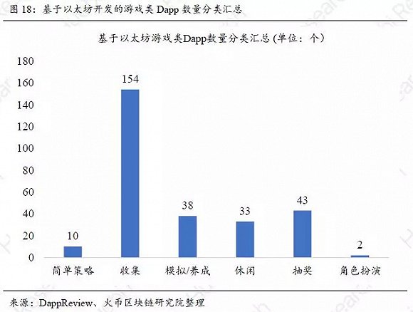 游戏与经济和财富有关吗