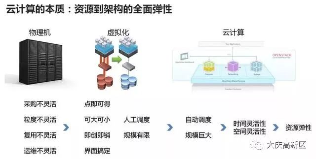 船舶涂料与计算机学人工智能的区别