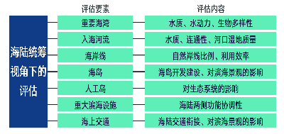 工业烤箱原理是什么