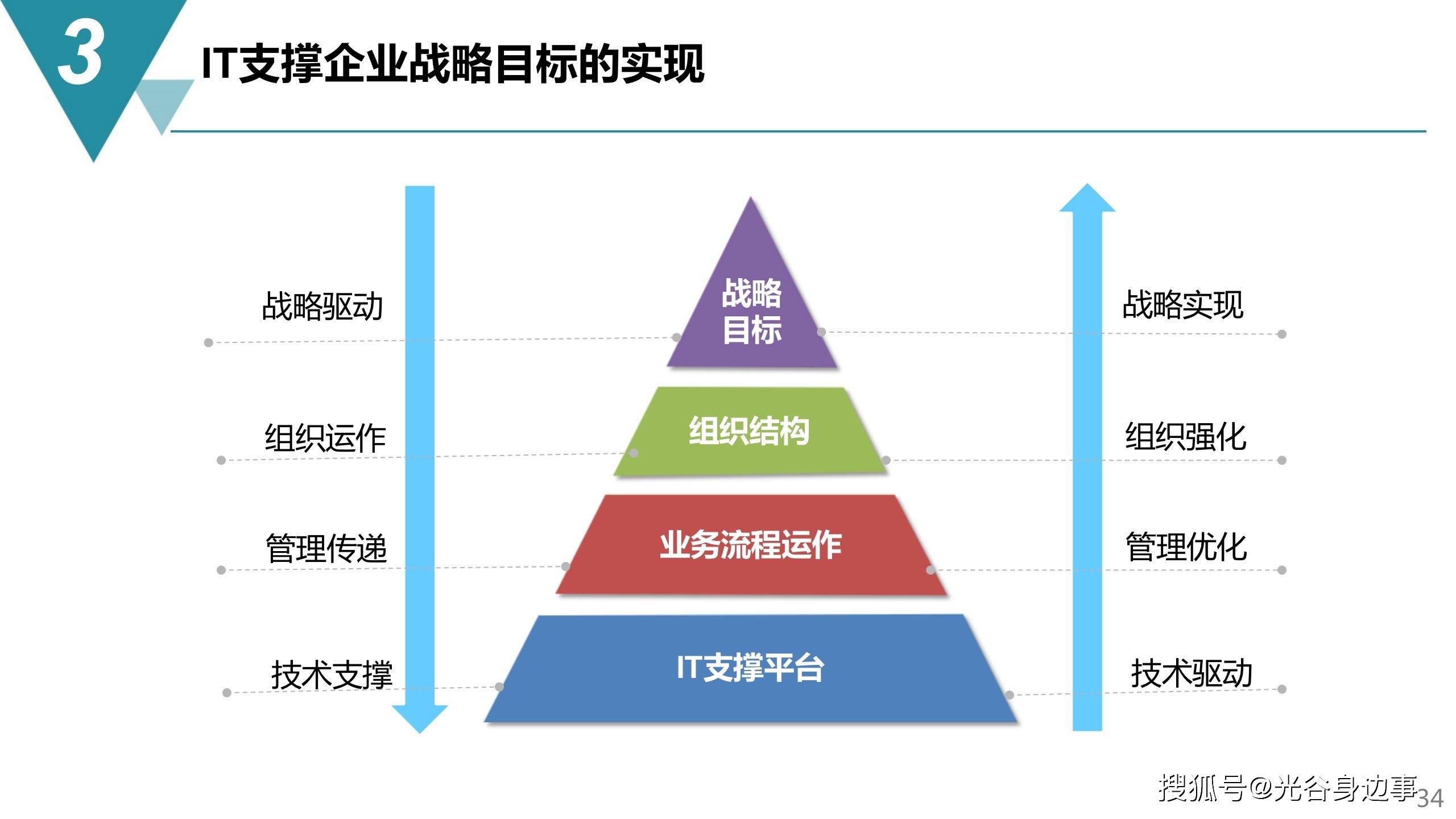 铸造智能制造