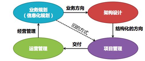 发梳什么意思