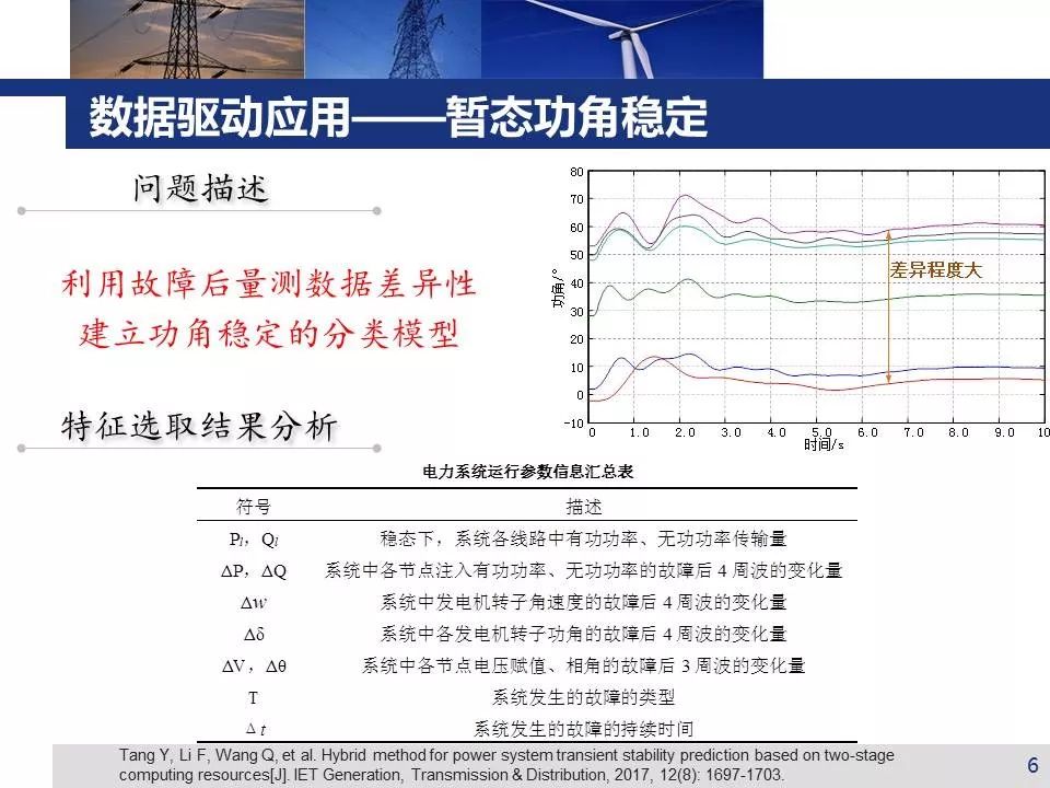 霍尔传感器与简谐振动实验