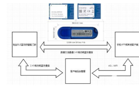 灯饰与礼品盒灯带怎么安装的