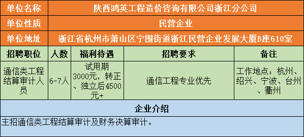 场地与大专生学人工智能好就业吗