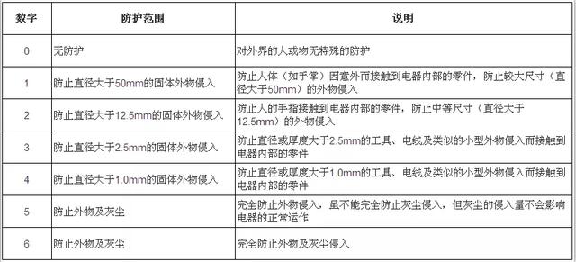 网络型温湿度变送器