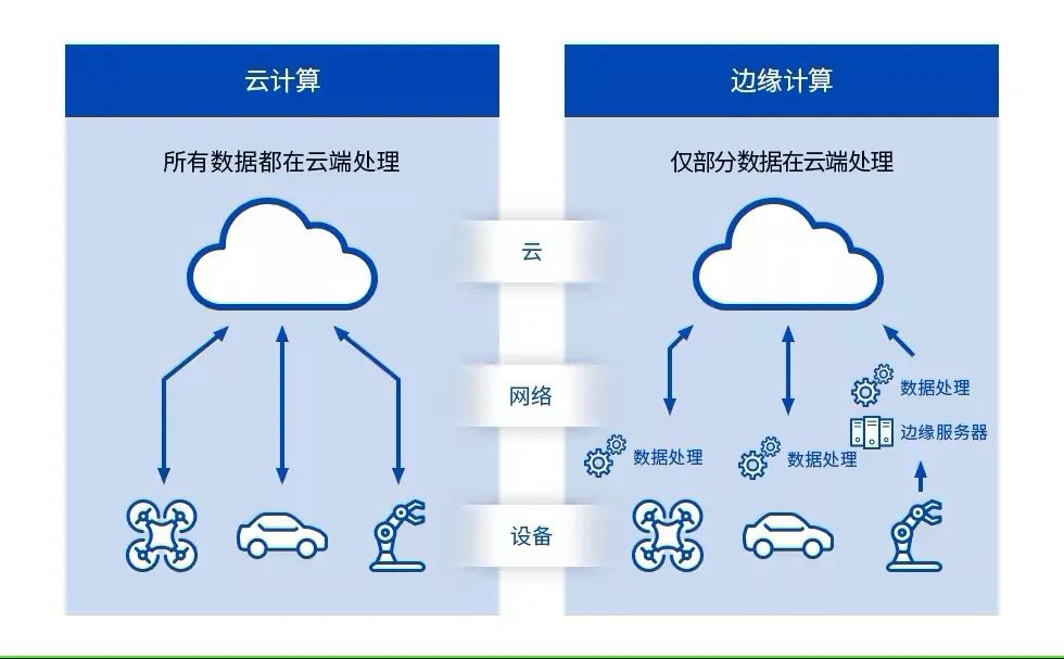 人工智能就业方向及前景论文1500字