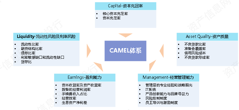 经济增长与财政收入