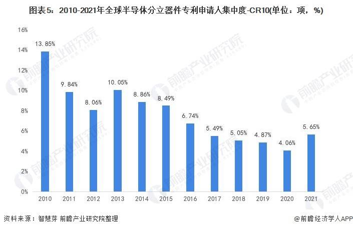 半导体分立器件企业排行榜