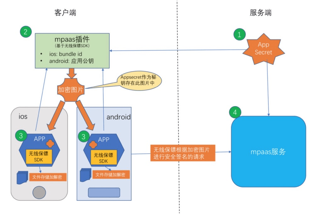 中国结制作需要的设备