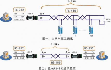 图像传感器接线