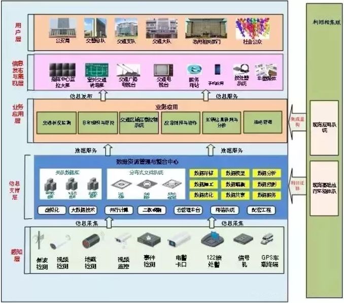 卤素灯与车载硬件工程师招聘哪个好