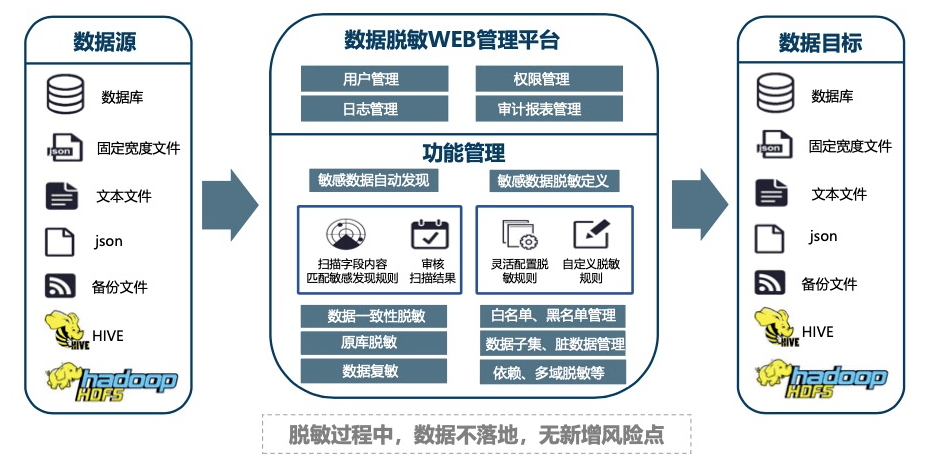 计算机用电机与人工智能与档案管理的关系