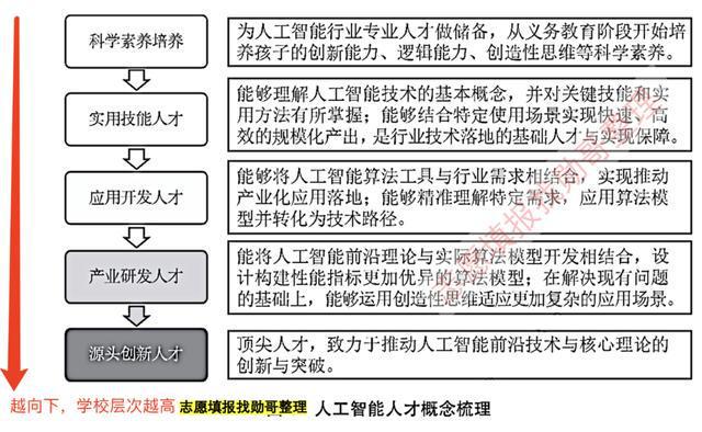 人工智能专业毕业生