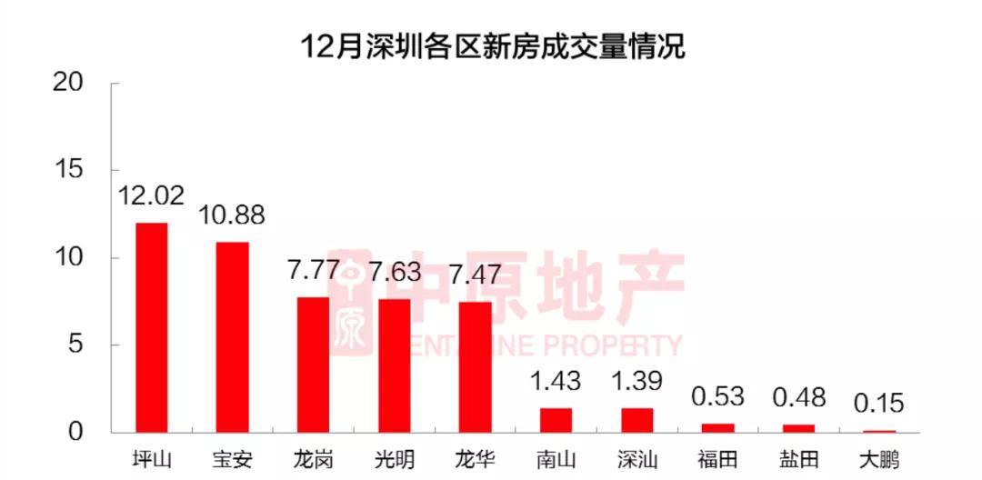 深圳一小区起火