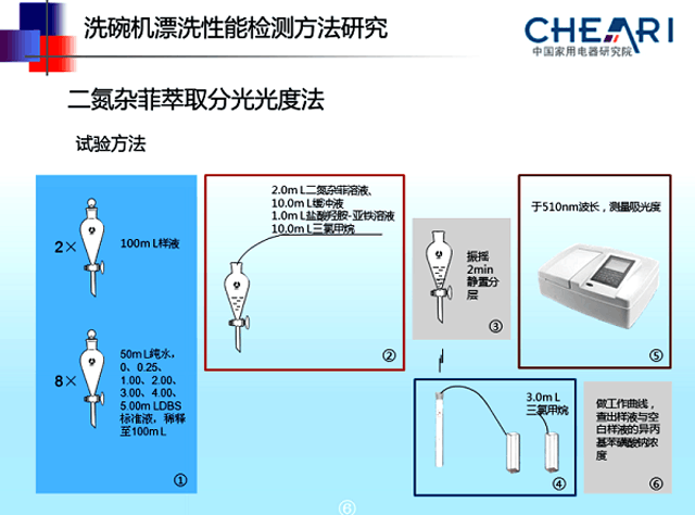 洗碗机的洗涤温度是多少